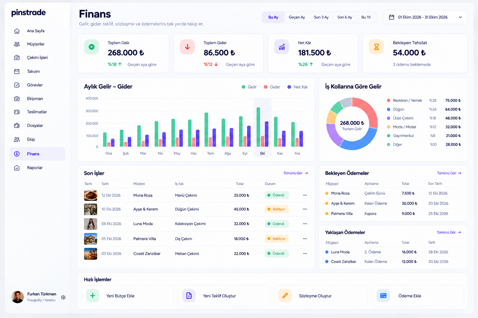 Pin Agency raporlama ekranı